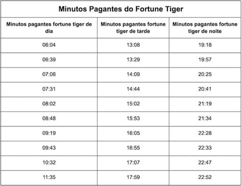 quais os melhores horario para jogar o jogo do tigre